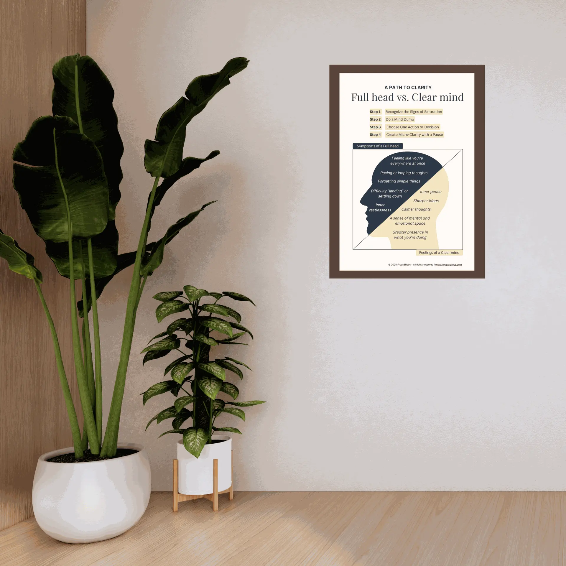 Frogs&Roos Well-being Poster – Full Head vs. Clear Mind Well-being poster “Full Head vs. Clear Mind” displayed on a wall, illustrating steps to reduce mental overload and regain clarity, designed by Frogs&Roos.